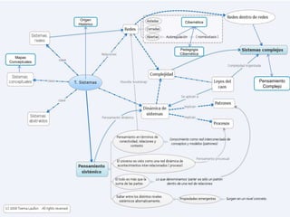 Mapas
Conceptuales
Origen
Histórico
Cibernética
Pensamiento
Complejo
Pedagogia
Cibernética
 
