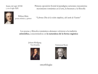 Primera oposición frontal al paradigma cartesiano mecanicista:
movimiento romántico en el arte, la literatura y la filosofía
finales del siglo XVIII
y en el siglo XIX
William Blake
poeta místico y pintor “Líbrenos Dios de la visión simplista y del sueño de Newton”
Johann Wolfgang
Von Goethe Emmanuel Kant
Los poetas y filósofos románticos alemanes volvieron a la tradición
aristotélica, concentrándose en la naturaleza de la forma orgánica
«morfología»
 