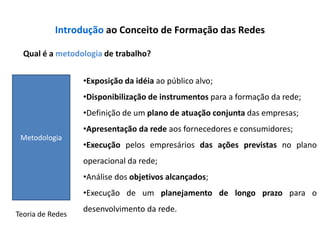 Introdução ao Conceito de Formação das Redes

  Qual é a metodologia de trabalho?


                  •Exposição da idéia ao público alvo;
                  •Disponibilização de instrumentos para a formação da rede;
                  •Definição de um plano de atuação conjunta das empresas;
                  •Apresentação da rede aos fornecedores e consumidores;
 Metodologia
                  •Execução pelos empresários das ações previstas no plano
                  operacional da rede;
                  •Análise dos objetivos alcançados;
                  •Execução de um planejamento de longo prazo para o
                  desenvolvimento da rede.
Teoria de Redes
 