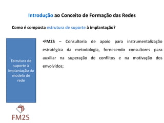 Introdução ao Conceito de Formação das Redes

 Como é composta estrutura de suporte à implantação?


                 •FM2S – Consultoria de apoio para instrumentalização
                 estratégica da metodologia, fornecendo consultores para
                 auxiliar na superação de conflitos e na motivação dos
  Estrutura de
   suporte à     envolvidos;
implantação do
   modelo de
      rede
 