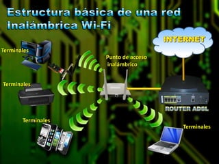 Terminales
Terminales
Terminales
Punto de acceso
inalámbrico
Terminales
 