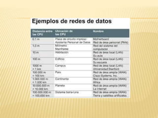 Redes de datos