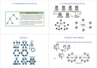 3.- Configuración física de una red. 3.- Configuración física de una red.
Topologías. Topologías. Redes Híbridas
Anillo-es...