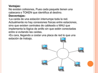 Los Hosts están conectados por una subred de comunicación.