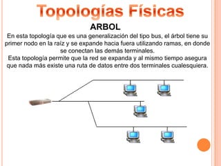 La separación entre los aspectos exclusivamente de comunicación de la red (la subred) y los aspectos de aplicación (Hosts), simplifica el diseño total de la red.En muchas redes de área amplia, la subred tiene dos componentes distintos: las líneas de transmisión y los elementos de conmutación.