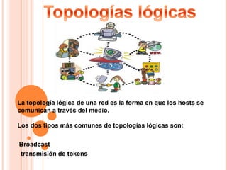 Los retardos para una WAN pueden variar de unos cuantos milisegundos a unas decenas de segundos.