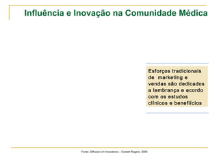 Influência e Inovação na Comunidade Médica 
Esforços tradicionais 
de marketing e 
vendas são dedicados 
a lembrança e acordo 
com os estudos 
clínicos e benefiícios 
Fonte: Diffusion of Innovations – Everett Rogers, 2005 
 