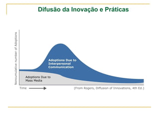 Difusão da Inovação e Práticas 
 