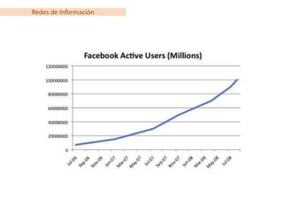 Redes de Información
 
