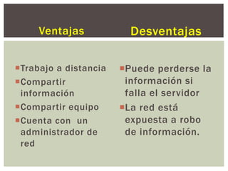 Ventajas
Trabajo a distancia
Compartir
información
Compartir equipo
Cuenta con un
administrador de
red
Desventajas
Puede perderse la
información si
falla el servidor
La red está
expuesta a robo
de información.
 