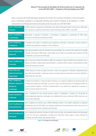 Manual “Estruturação de atividades de IDI de acordo com os requisitos da
norma NP 4457:2007 – Propostas e Recomendações para PME”
14
Assim, o processo de certificação (Figura 4) decorre de acordo com as práticas instituídas a nível internacional
para a certificação acreditada e as disposições definidas pelo Instituto Português de Acreditação, I.P. (IPAC)
relativamente à certificação de Sistemas de Gestão de IDI, de acordo com a NP 4457:2007.
Fase 1: Informação e
Proposta
• A PME contacta os organismos certificadores para obter informações sobre o processo de certificação.
Para a proposta, o organismo certificador recolhe informação sobre a PME e o seu SGIDI.
Fase 2: Candidatura
à Certificação
• Selecionado o organismo certificador, é formalizada a candidatura à certificação da PME. Neste
momento é solicitada documentação do SGIDI.
Fase 3: Análise da
Candidatura
• É realizada uma análise à candidatura pelo organismo certificador, verificando se estão reunidas as
condições para aceitação e passagem à fase de auditoria.
Fase 4: Visita Prévia
(Opcional)
• Caso seja pretendido, pode ser realizada uma pré-avaliação, que consiste numa auditoria de duração
reduzida, informando a PME sobre o atual estado do seu SGIDI. Os resultados desta auditoria não são
considerados no processo de certificação.
Fase 5: Auditoria de
Concessão
• Após o envio de um Plano de Auditoria à PME, são realizadas 2 fases de Auditoria de Concessão, com o
objetivo de auditar, analisar toda a documentação e o estado da PME e avaliar a conformidade do SGIDI
quanto aos requisitos da norma.
Fase 6: Plano de
Ações Corretivas da
Organização
• A PME elabora um Plano de Ações Corretivas e envia-o ao organismo certificador, identificando para
cada “Não-Conformidade” a análise de causas e correção proposta, juntamente com prazos definidos e
responsáveis por cada ação.
Fase 7: Análise de
Relatório, Resposta e
Decisão de
Certificação
• O Relatório de Auditoria, o Plano de Ações Corretivas e as respetivas evidências de implementação são
avaliados pelo organismo certificador, com vista a tomar uma decisão quanto à certificação da PME. No
caso de resposta negativa, a decisão é fundamentada e uma auditoria de seguimento é proposta, a
realizar no prazo máximo de um ano.
Fase 8: Emissão do
Certificado
• Após a obtenção de uma decisão positiva quanto à certificação, é emitido um Certificado de
Conformidade pelo organismo certificador, com validade de três anos, conferindo à PME o direito ao uso
da marca de Certificação.
Fase 9: Auditorias de
Acompanhamento
• Com o objetivo de confirmar que a PME certificada mantém o seu SGIDI, cumprindo os requisitos
estabelecidos pela NP 4457:2007, são realizadas Auditorias de Acompanhamento pelo menos uma vez
por ano, de duração inferior à Auditoria de Concessão.
Fase 10: Auditoria de
Renovação
• Com o objetivo de confirmar a eficácia do SGIDI como um todo, são realizadas Auditorias de Renovação
de três em três anos, semelhantes à Auditoria de Concessão, dando origem a novas emissões do
Certificado de Conformidade, após decisão positiva.
Figura 4. As etapas da certificação
 