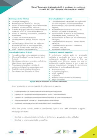 Manual “Estruturação de atividades de IDI de acordo com os requisitos da
norma NP 4457:2007 – Propostas e Recomendações para PME”
33
Socialização (tácito → tácito)
• On-the-job training (OJT);
• Aprendizagem por observação e imitação;
• Sessões de brainstorming para discutir determinados
problemas, assuntos, decisões, ideias, etc.
• Trabalhos de grupo que desenvolvem simulações ou
fazem uma análise de case studies ou histórias;
• Eventos de networking em seminários, conferências
ou encontros;
• Outdoors com atividades de equipa;
• Encontros informais (almoço, intervalos para café
etc.);
• Desenho do layout do escritório com vista a uma
maior interação entre as pessoas (open space,
espaços de reunião, flexible work space, etc.);
• Visitas a empresas para benchmarking.
Externalização (tácito → explícito)
• Conduzir entrevistas estruturadas com especialistas
por forma a registar o seu conhecimento tácito
(fundamental para pessoas chave que vão sair da
empresa);
• Registo de histórias com casos de sucesso ou
insucesso que podem ser partilhadas;
• Desenvolvimento de manuais de procedimentos,
apresentações, testes, case studies, etc.;
• Desenvolvimento de vídeos com procedimentos ou
simulações;
• Criação de relatórios de visitas a clientes, análises,
estudos etc.;
• Criação de relatórios de visitas a conferências,
seminários, feiras, etc.;
• Registo de atas de reuniões.
Internalização (explícito → tácito)
• Formação com base em manuais e apresentações;
• E-learning (Web Based Training, Computer Based
Training);
• Aprendizagem externa em seminários, conferências
e com recurso a guest speakers;
• Pesquisa e consulta de bases de dados de
conhecimento (tanto internas como externas);
• Estudo de casos de estudo, artigos e livros;
• Aprendizagem por observação de vídeos.
Combinação (explícito → explícito)
O conhecimento explícito pode ser processado,
codificado e combinado por forma a gerar novo
conhecimento explícito. O processo é feito por
colaboração entre diferentes pessoas com base em
conhecimento explícito existente e com o apoio de
sistemas computacionais. Exemplos de conhecimento
explícito fruto de combinação poderão incluir:
• Árvores de decisão;
• Fluxogramas/Diagramas;
• Mapas cognitivos;
• Taxonomias;
• Relatórios síntese, resumos de documentos;
• Artigos, newsletters.
Figura 6. Matriz de ferramentas de Gestão de Conhecimento
Devem ser objetivos de uma correta gestão do conhecimento os seguintes:
• O desenvolvimento de uma cultura interna de gestão de conhecimento;
• A garantia de captação do conhecimento externo (macro e micro envolvente);
• A garantia de captação do conhecimento interno individual, de grupo e organizacional;
• Uma correta análise, codificação e disseminação do conhecimento;
• O fomento, utilização e partilha do conhecimento entre colaboradores.
Assim, para garantir a correta Gestão do Conhecimento, sugere-se que a PME implemente a seguinte
metodologia de trabalho:
• Identificar as práticas e atividades de Gestão do Conhecimento (geração, conversão e validação);
• Identificar as ferramentas utilizadas para o efeito;
 