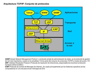 Arquitectura TCP/IP: Conjunto de protocolos




 SNMP:Simple Network Management Protocol o protocolo simple de administración de redes, es el protocolo de gestión
 de red más importante y usado en la actualidad. Forma parte del conjunto de protocolos TCP/IP a través del puerto 170
 ARP: Address Resolution Protocol | Protocolo de resolución de direcciones, responsable de encontrar la dirección
 hardware (Ethernet MAC)
 ICMP:Protocolo de Control de Mensajes de Internet , Es usado principalmente por los Sistemas operativos de las
 computadoras en una red para enviar mensajes de error
 