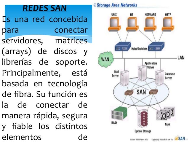 Resultado de imagen para red san