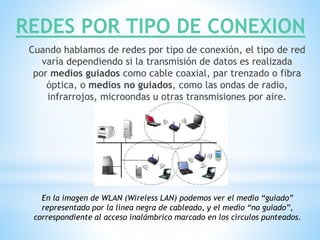 REDES POR TIPO DE CONEXION
Cuando hablamos de redes por tipo de conexión, el tipo de red
varía dependiendo si la transmisión de datos es realizada
por medios guiados como cable coaxial, par trenzado o fibra
óptica, o medios no guiados, como las ondas de radio,
infrarrojos, microondas u otras transmisiones por aire.
En la imagen de WLAN (Wireless LAN) podemos ver el medio “guiado”
representado por la línea negra de cableado, y el medio “no guiado”,
correspondiente al acceso inalámbrico marcado en los círculos punteados.
 
