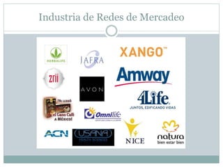 Industria de Redes de Mercadeo 
