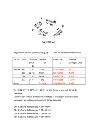 Redes de nivelacion | DOC