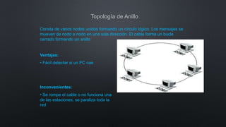 Topología de Anillo
Consta de varios nodos unidos formando un círculo lógico. Los mensajes se
mueven de nodo a nodo en una sola dirección. El cable forma un bucle
cerrado formando un anillo
Ventajas:
• Fácil detectar si un PC cae
Inconvenientes:
• Se rompe el cable o no funciona una
de las estaciones, se paraliza toda la
red
 