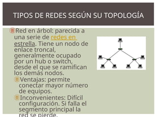 Red en árbol: parecida a
una serie de redes en
estrella. Tiene un nodo de
enlace troncal,
generalmente ocupado
por un hub o switch,
desde el que se ramifican
los demás nodos.
Ventajas: permite
conectar mayor número
de equipos.
Inconvenientes: Difícil
configuración. Si falla el
segmento principal la
TIPOS DE REDES SEGÚN SU TOPOLOGÍA
 