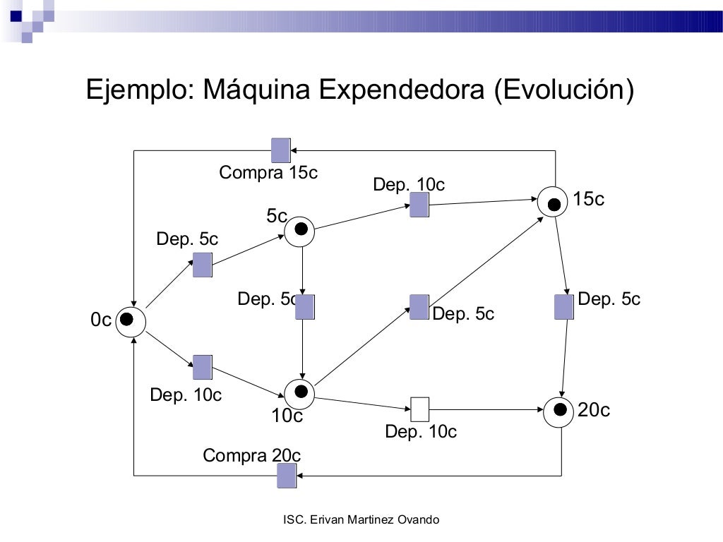 Red de Petri Red de Petri