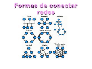Formas de conectarFormas de conectar
redesredes
 