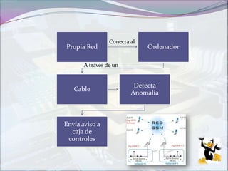 Conecta alA través de un