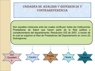 unidadEs dE analisis y rEfErEncia y
contrarEfErEncia
Sur
Oriente
Pacific
o
Sur
Occident
e
Centro Norte
Son aquellas instancias ante las cuales confluyen todas las instituciones
Prestadoras de Salud que hacen parte de la Red pública y
complementaria del departamento; Resolución 032 de 2007, a través de
la cual se organizo la Red de Prestadores del Departamento en cinco (5)
Subregiones,
 