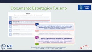 os conteúdos deste slide foram extraídos do Documento Estratégico para
oTurismo da RAM, elaborados pela ACIF-CCIM e a KPMG
Documento EstratégicoTurismo
 