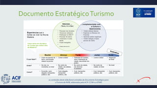 Documento EstratégicoTurismo
os conteúdos deste slide foram extraídos do Documento Estratégico para
oTurismo da RAM, elaborados pela ACIF-CCIM e a KPMG
 