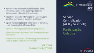 Serviço
Centralizado
(ACIF / GesTools)
Participação
Coletiva
• fornecer uma infraestrutura centralizada, onde a
informação sobre todos os serviços pode ser
armazenadas e devidamente indexadas
• recolher e organizar informação dos serviços, para
partilhar com todos os parceiros qualificados
• apoiar nas transações B2B entre todos os parceiros,
com imparcialidade e transparência
▪ fornecer informação sobre os serviços prestados
▪ identificar onde e quando os seus clientes devem ser
abordados
▪ desenvolver serviços e ferramentas para melhorar as
vendas globais junto dos seus clientes
da teoria
para receitas efetivas
 