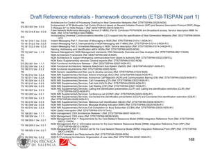 Draft Reference materials - framework documents (ETSI-TISPAN part 1)
TR Architecture for Control of Processing Overload in Next Generation Networks (Ref. DTR/TISPAN-02026-NGN)
ES 283 003 Ver. 0.5.0
Endorsement of "IP Multimedia Call Control Protocol based on Session Initiation Protocol (SIP) and Session Description Protocol (SDP) Stage
3 (Release 6)" for NGN Relase 1 (Ref. DES/TISPAN-03019-NGN-R1)
TS 102 314-8 Ver. 0.0.9
Fixed Network Multimedia Messaging Service (F-MMS); Part 8: Combined PSTN/ISDN and Broadband access; Service description MMS for
NGN (Ref. DTS/TISPAN-01004-FMMS)
EG
Incorporating Universal Communications Identifier (UCI) support into the specification of Next Generation Networks (Ref. DEG/TISPAN-04004-
UCI)
TS 181 012-1 Ver. 0.0.6 Instant Messaging Part 1: Overview of Messaging in NGN (Ref. DTS/TISPAN-01014-1-NGN-R1)
TS 181 012-2 Ver. 0.0.5 Instant Messaging Part 2: Interoperability of NGN Messaging with F-MMS (Ref. DTS/TISPAN-01014-2-NGN-R1)
TS 181 012-3 Ver. 0.0.5 Instant Messaging Part 3: Immediate Messaging in NGN; Service description (Ref. DTS/TISPAN-01014-3-NGN-R1)
TS Naming, Addressing and Identification within NGNs (Ref. DTS/TISPAN-04005-NGN)
TR 102 647 Ver. 1.1.2 Network Management; NGN Management standards; OSS Standards Overview and Gap Analysis (Ref. RTR/TISPAN-08011-NGN)
ES NGN Architecture Framework (Ref. DES/TISPAN-02018-NGN)
TS NGN Architecture to support emergency communication from citizen to authority (Ref. DTS/TISPAN-02022-EMTEL)
TS NGN Basic Supplementary services; General aspects (Ref. DTS/TISPAN-01002-NGN)
ES 282 001 Ver. 1.1.1 NGN Functional Architecture Release 1 (Ref. DES/TISPAN-02007-NGN-R1)
ES 282 004 Ver. 0.4.2 NGN Functional Architecture; Network Attachment Sub-System (NASS) (Ref. DES/TISPAN-02021-NGN-R1)
TS 180 012 Ver. 0.0.2 NGN functional requirements (Ref. DTS/TISPAN-00003-NGN)
TR NGN Generic capabilities and their use to develop services (Ref. DTR/TISPAN-01024-NGN)
TS 183 012 Ver. 0.0.4 NGN IMS Supplementary Services; Advice of Charge (AoC) (Ref. DTS/TISPAN-03030-NGN-R1)
TS 183 011 Ver. 0.0.6 NGN IMS Supplementary Services; Anonymus Call Rejection (ACR) and Communication Barring (CB) (Ref. DTS/TISPAN-03029-NGN-R1)
TS 183 004 Ver. 0.0.5 NGN IMS Supplementary Services; Call Forwarding (CF) (Ref. DTS/TISPAN-03022-NGN-R1)
TS 183 010 Ver. 0.0.5 NGN IMS Supplementary Services; Call Hold (HOLD) (Ref. DTS/TISPAN-03028-NGN-R1)
TS 183 009 Ver. 0.0.5 NGN IMS Supplementary Services; Call Waiting (CW) (Ref. DTS/TISPAN-03027-NGN-R1)
TS 183 007 Ver. 0.0.3
NGN IMS Supplementary Services; Calling line identification presentation (CLIP) and Calling line identification restriction (CLIR) (Ref.
DTS/TISPAN-03025-NGN-R1)
TS 183 005 Ver. 0.0.1 NGN IMS Supplementary Services; Conference call (CONF) (Ref. DTS/TISPAN-03023-NGN-R1)
TS 183 008 Ver. 0.0.3
NGN IMS Supplementary Services; Connected line identification presentation (COLP) and Connected line identification restriction (COLR )
(Ref. DTS/TISPAN-03026-NGN-R1)
TS 183 016 Ver. 0.0.5 NGN IMS Supplementary Services; Malicious Call Identification (MCID) (Ref. DTS/TISPAN-03036-NGN-R1)
TS 183 006 Ver. 0.0.6 NGN IMS Supplementary Services; Message Waiting Indication (MWI) (Ref. DTS/TISPAN-03024-NGN-R1)
TS 183 015 Ver. 0.0.4 NGN IMS Supplementary Services;Call Completion on Busy Subscriber (CCBS) (Ref. DTS/TISPAN-03035-NGN-R1)
TS NGN Lawful Interception (Ref. DTS/TISPAN-07013-Tech)
TS 188 001 Ver. 1.1.1 NGN management; OSS Architecture Release 1 (Ref. DTS/TISPAN-08007-NGN-R1)
TR 188 004 Ver. 1.1.1 NGN Management; OSS vision (Ref. DTR/TISPAN-08006-NGN)
TS 188 005-1 Ver. 0.0.1
NGN Management; Part 1: Requirements for the Core Network Ressource Model (NRM) Integration Reference Point (Ref. DTS/TISPAN-
08012-1-NGN)
TS 188 005-2 Ver. 0.0.1
NGN Management; Part 2: Information service for the Core Network Ressource Model (NRM) Integration Reference Point (IRP) (Ref.
DTS/TISPAN-08012-2-NGN)
TS 188 005-3 Ver. 0.0.1
NGN Management; Part 3: Solution set for the Core Network Resource Model (NRM) Integration Reference Point (IRP) (Ref. DTS/TISPAN-
08012-3-NGN)
TS NGN QoS Framework and Requirements (Ref. DTS/TISPAN-05008-NGN)
TS 182 005 Ver. 0.0.2 NGN R1 Functional Architecture; Organization of user data (Ref. DTS/TISPAN-02027-NGN-R1)
168
 