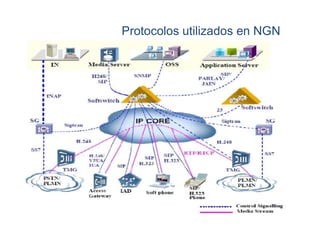 Protocolos utilizados en NGN
 