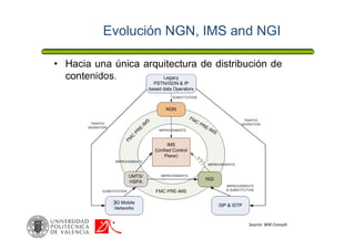 Evolución NGN, IMS and NGI
• Hacia una única arquitectura de distribución de
contenidos.
Source: WIK-Consult
3
 