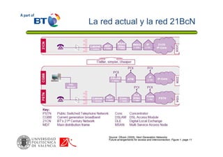 La red actual y la red 21BcN
Source: Ofcom (2005), Next Generation Networks
Future arrangements for access and interconnection; Figure 1, page 11
 