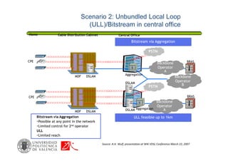 Scenario 2: Unbundled Local Loop
(ULL)/Bitstream in central office
Central OfficeHome Cable Distribution Cabinet
CPE BRAS
CPE BRAS
Bitstream via Aggregation
ULL feasible up to 1km
Backbone
Operator
A
Backbone
Operator
A
Backbone
Operator
B
DSLAM
DSLAM
DSLAM
MDF
MDF
Aggregation
Aggregation
PSTN
PSTN
DSLAM
Bitstream via Aggregation
Possible at any point in the network
Limited control for 2nd operator
ULL
Limited reach
Source: A.H. Wulf; presentation at WIK VDSL Conference March 22,.2007
 