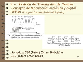 2.- Revisión de Transmisión de Señales
Concepto de Modulación: analógica y digital
OFDM: Orthogonal Frequency Division Multiplexing




Se reduce ISI (Interf Inter Simbolo) e
ICI (Interf Inter Canal)                           12
 