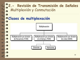 2.- Revisión de Transmisión de Señales
 Multiplexión y Conmutación

Clases de multiplexación




                                   18
 
