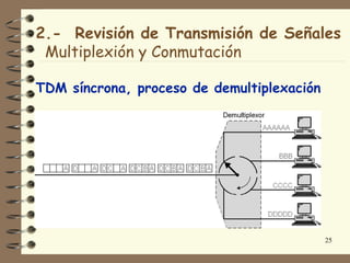 2.- Revisión de Transmisión de Señales
 Multiplexión y Conmutación

TDM síncrona, proceso de demultiplexación




                                            25
 