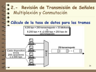 2.- Revisión de Transmisión de Señales
 Multiplexión y Conmutación

Cálculo de la tasa de datos para las tramas




                                          26
 