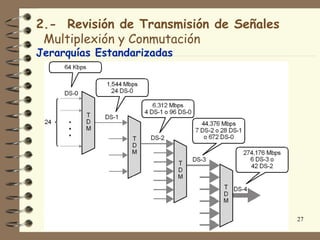2.- Revisión de Transmisión de Señales
 Multiplexión y Conmutación
Jerarquías Estandarizadas




                                         27
 