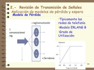 2.- Revisión de Transmisión de Señales
Aplicación de modelos de pérdida y espera
 Modelo de Pérdida
                           •Típicamente las
                           redes de telefonía
                           •Modelo ERLANG B
                           •Grado de
                           Utilización:




                                                64
 