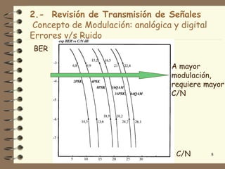 2.- Revisión de Transmisión de Señales
Concepto de Modulación: analógica y digital
Errores v/s Ruido
BER

                                  A mayor
                                  modulación,
                                  requiere mayor
                                  C/N




                                   C/N        8
 