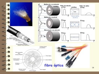 fibra óptica
               14
 