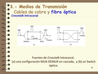 3.- Medios de Transmisión
  Cables de cobre y fibra óptica
Crosstalk Intracanal




               Fuentes de Crosstalk Intracanal.
(a) una configuración MUX-DEMUX en cascada, y (b) un Switch
                           óptico.
                                                       26
 