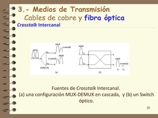 3.- Medios de Transmisión
  Cables de cobre y fibra óptica
Crosstalk Intercanal




               Fuentes de Crosstalk Intercanal.
(a) una configuración MUX-DEMUX en cascada, y (b) un Switch
                           óptico.
                                                       28
 