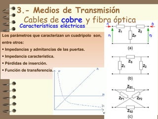 3.- Medios de Transmisión
         Cables de cobre y fibra óptica
         Características eléctricas
Los parámetros que caracterizan un cuadripolo son,
entre otros:
• Impedancias y admitancias de las puertas.
• Impedancia característica.
• Pérdidas de inserción.
• Función de transferencia.




                                                     5
 
