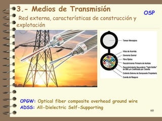 3.- Medios de Transmisión                             OSP
 Red externa, características de construcción y
explotación




 OPGW: Optical fiber composite overhead ground wire
 ADSS: All-Dielectric Self-Supporting
                                                       60
 