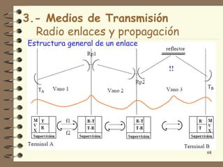 3.- Medios de Transmisión
  Radio enlaces y propagación
Estructura general de un enlace




                                  68
 