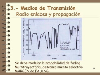 3.- Medios de Transmisión
  Radio enlaces y propagación




 Se debe modelar la probabilidad de fading
 Multitrayectoria, desvanecimiento selectivo   69
 MARGEN de FADING
 