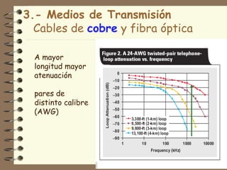 3.- Medios de Transmisión
  Cables de cobre y fibra óptica

  A mayor
  longitud mayor
  atenuación

  pares de
  distinto calibre
  (AWG)




                                   7
 